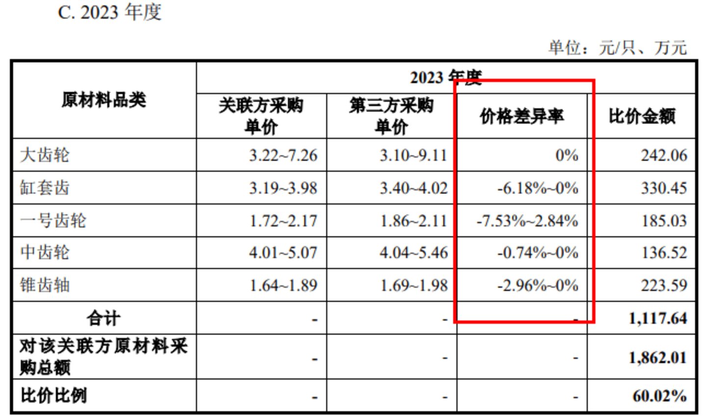 电锤、电镐龙头闯北交所:德硕科技产品靠贴牌代工,关联交易暗藏风险 电锤、电镐龙头闯北交所:德硕科技产品靠贴牌代工,关联交易暗藏风险