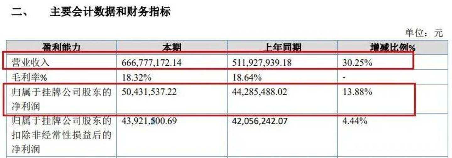 电锤、电镐龙头闯北交所:德硕科技产品靠贴牌代工,关联交易暗藏风险 电锤、电镐龙头闯北交所:德硕科技产品靠贴牌代工,关联交易暗藏风险