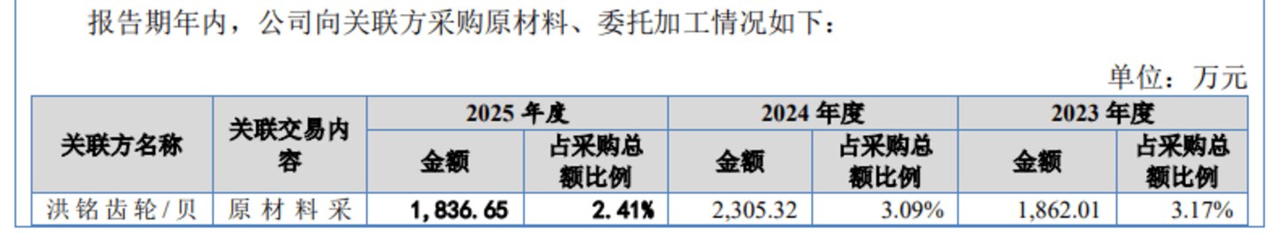 电锤、电镐龙头闯北交所:德硕科技产品靠贴牌代工,关联交易暗藏风险 电锤、电镐龙头闯北交所:德硕科技产品靠贴牌代工,关联交易暗藏风险