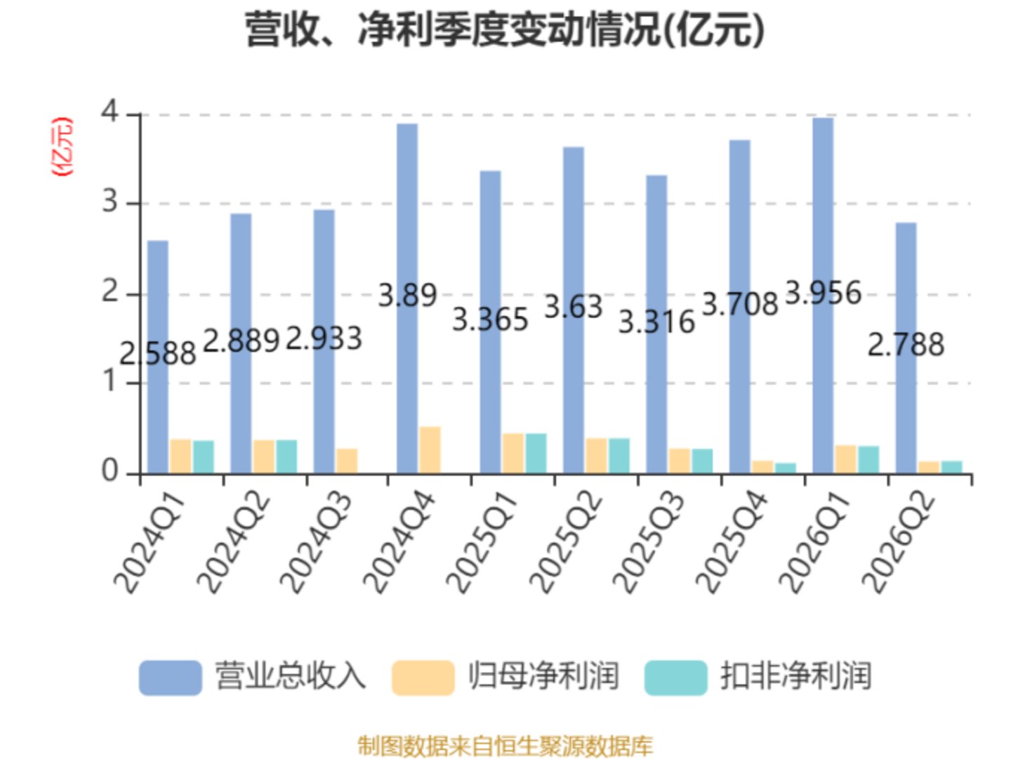  解禁在前、收购在后：华之杰4亿并购是转型还是托市
