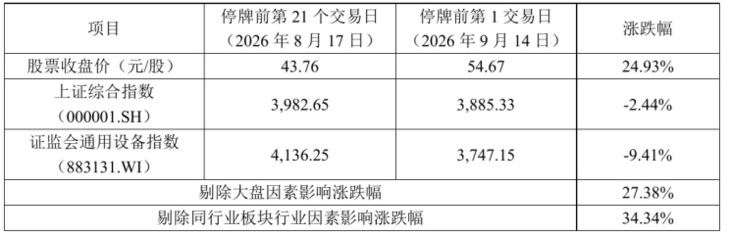  解禁在前、收购在后：华之杰4亿并购是转型还是托市