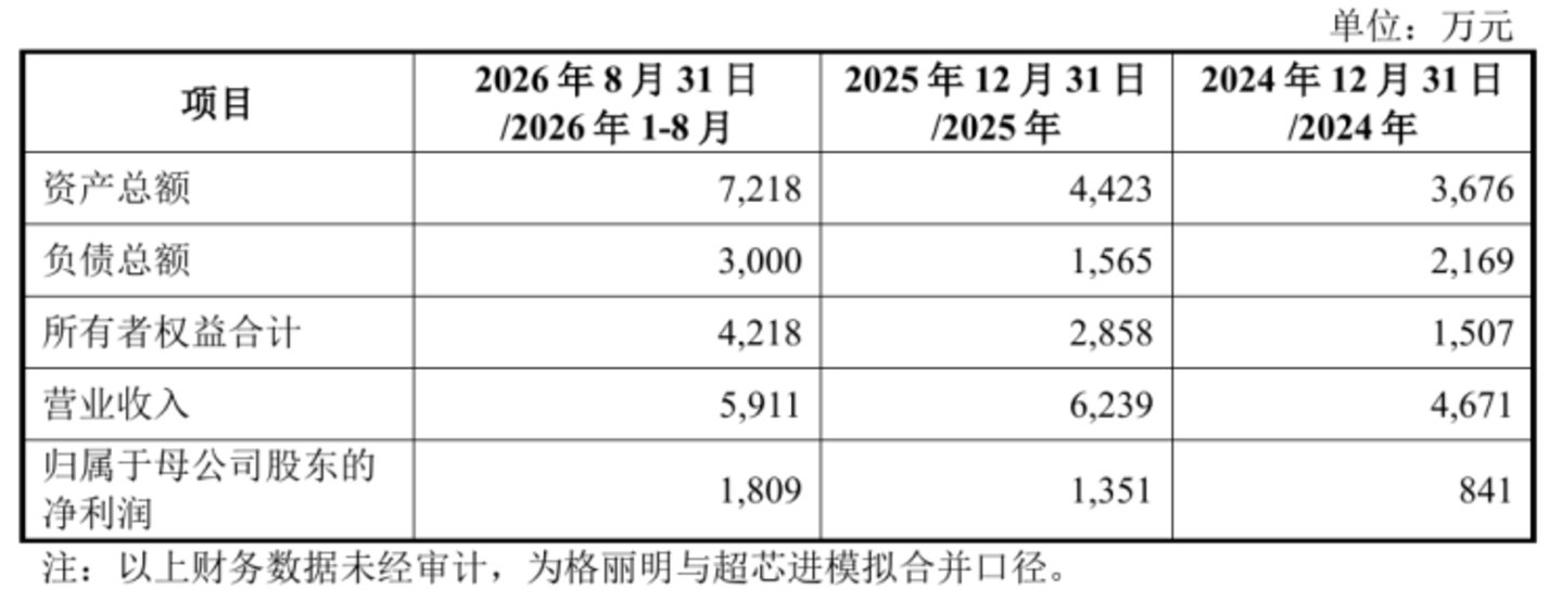  解禁在前、收购在后：华之杰4亿并购是转型还是托市