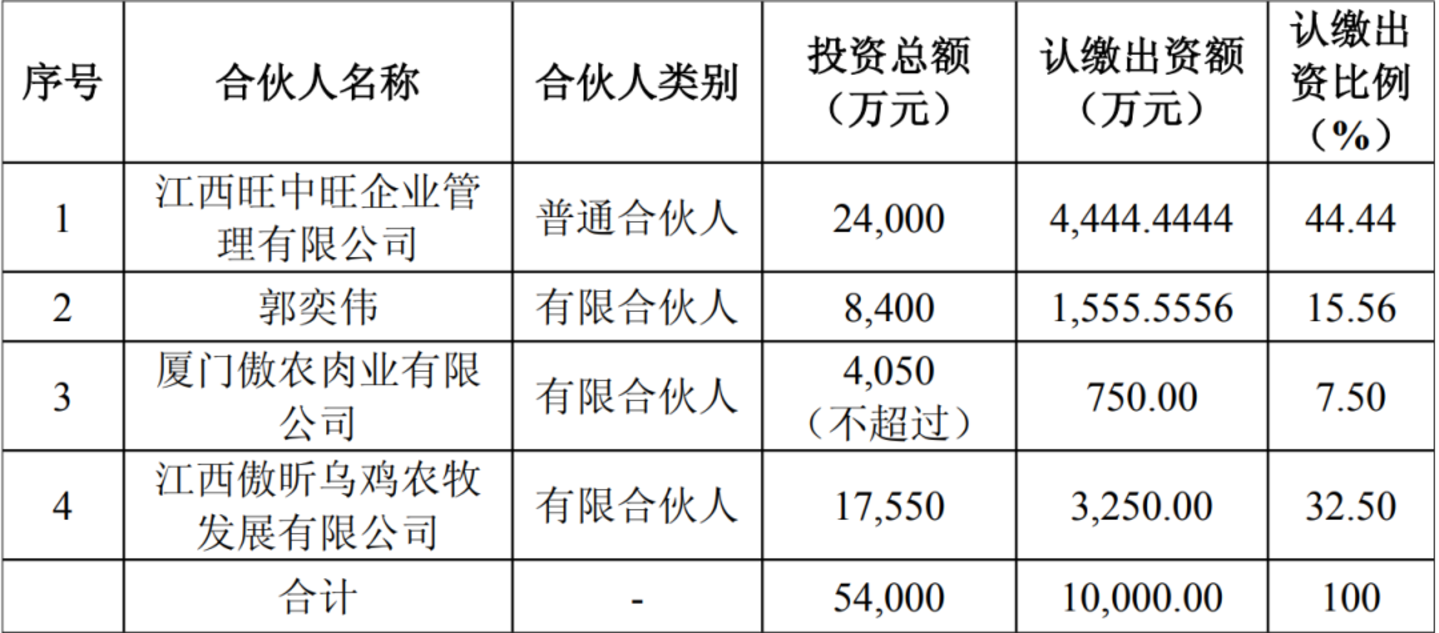 MCN大佬王傲延资本玩法复刻,“白兔系”入局龙大美食重整 MCN大佬王傲延资本玩法复刻,“白兔系”入局龙大美食重整