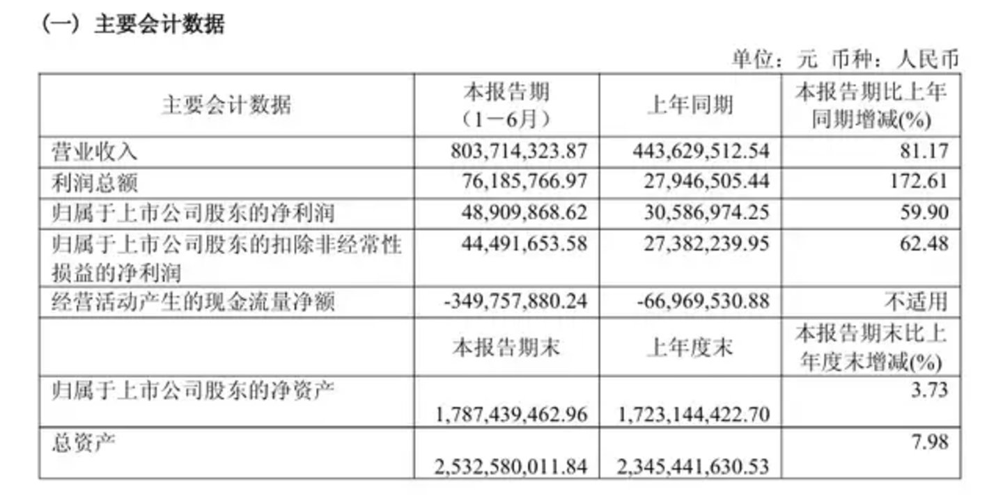  百亿私募大佬邱国鹭，8000万投资存储龙头