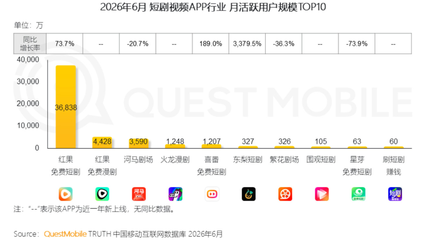 影视业迎来AI大考 影视业迎来AI大考