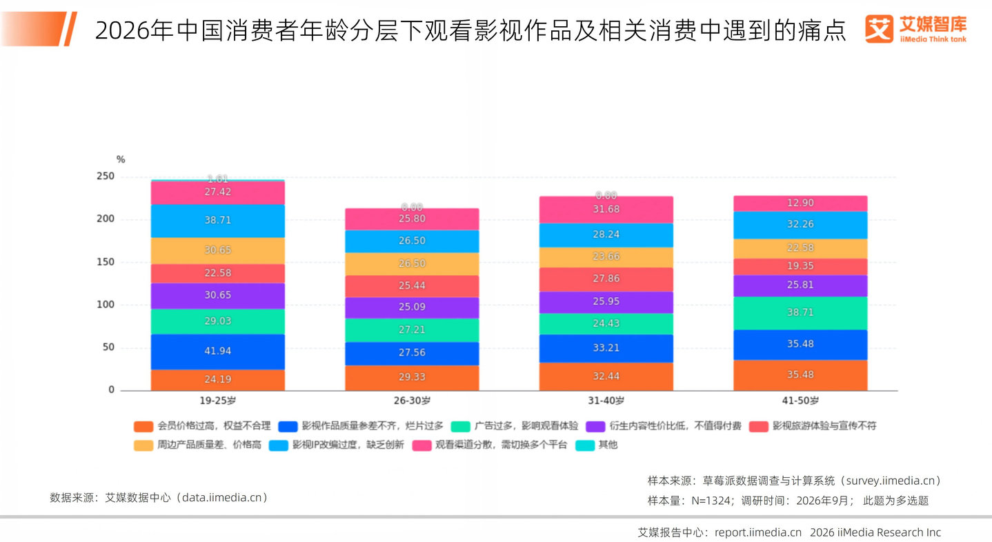 影视业迎来AI大考 影视业迎来AI大考