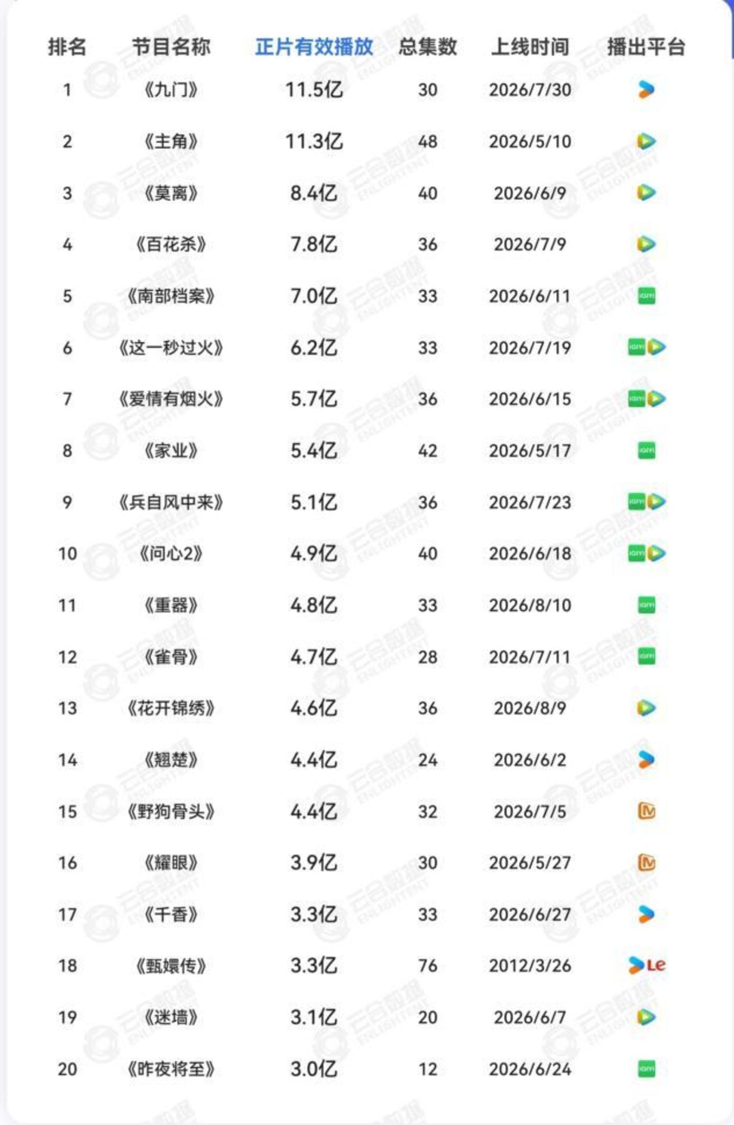流量生花的云包场,已经卷不动了 流量生花的云包场,已经卷不动了