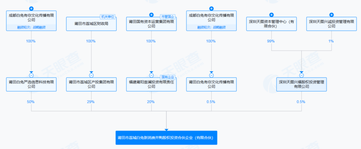 MCN大佬王傲延资本玩法复刻,“白兔系”入局龙大美食重整 MCN大佬王傲延资本玩法复刻,“白兔系”入局龙大美食重整