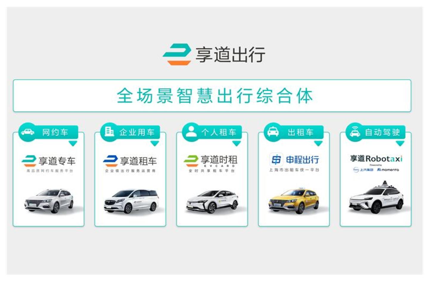AI打车不应该成为网约车平台的估值“安慰剂” AI打车不应该成为网约车平台的估值“安慰剂”