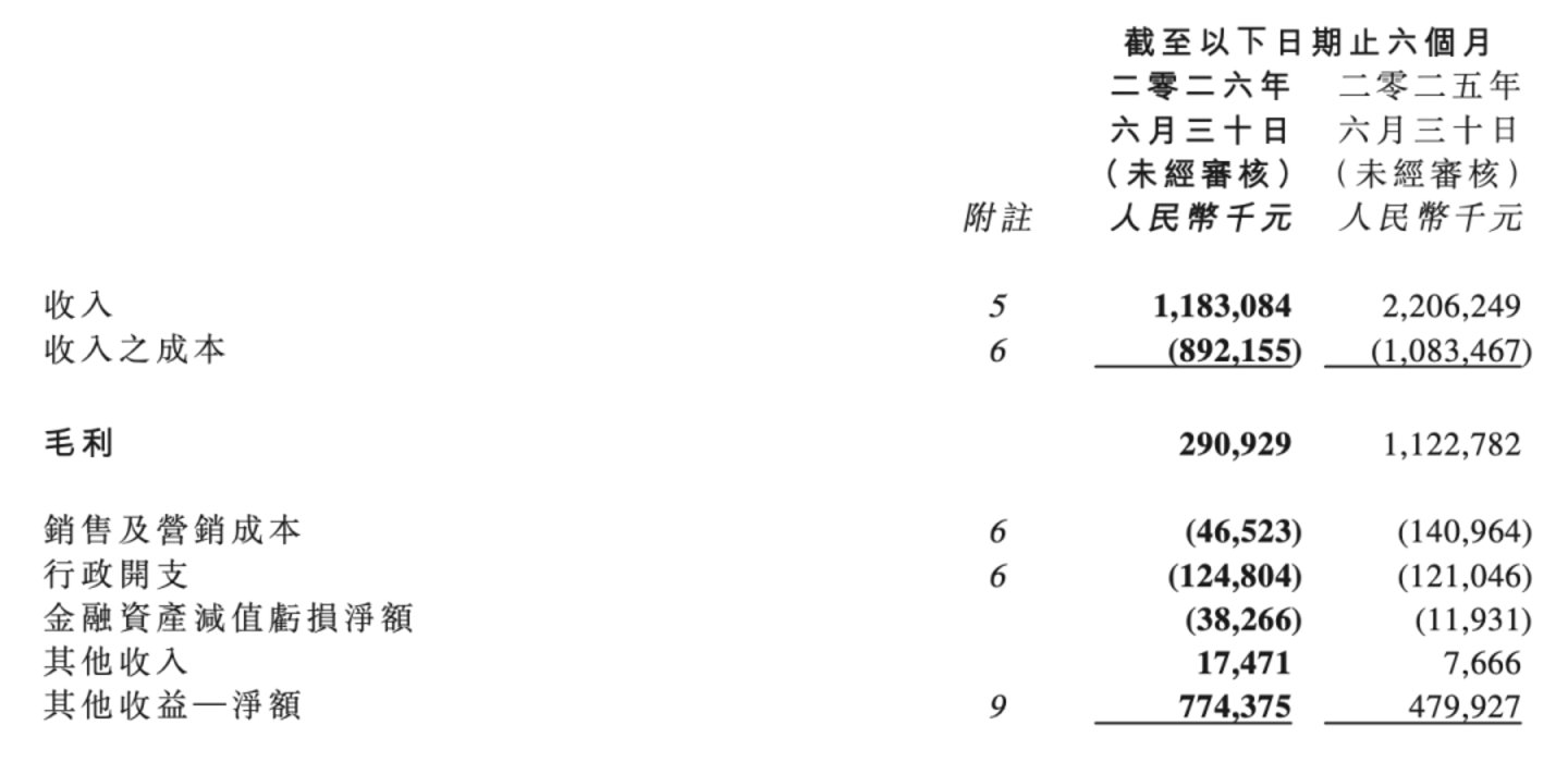 三大主业同时失速,《欢迎来龙餐馆》票房爆火能救中国儒意吗? 三大主业同时失速,《欢迎来龙餐馆》票房爆火能救中国儒意吗?