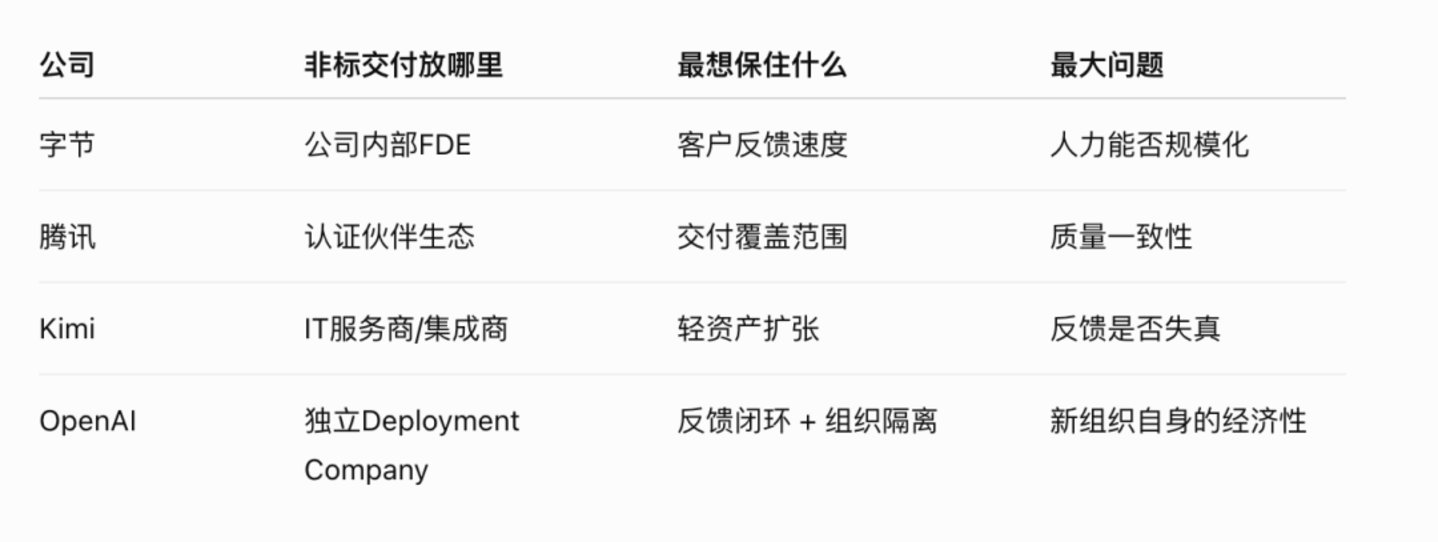  腾讯经销、字节驻场、Kimi借船：FDE成了大模型的新成本？