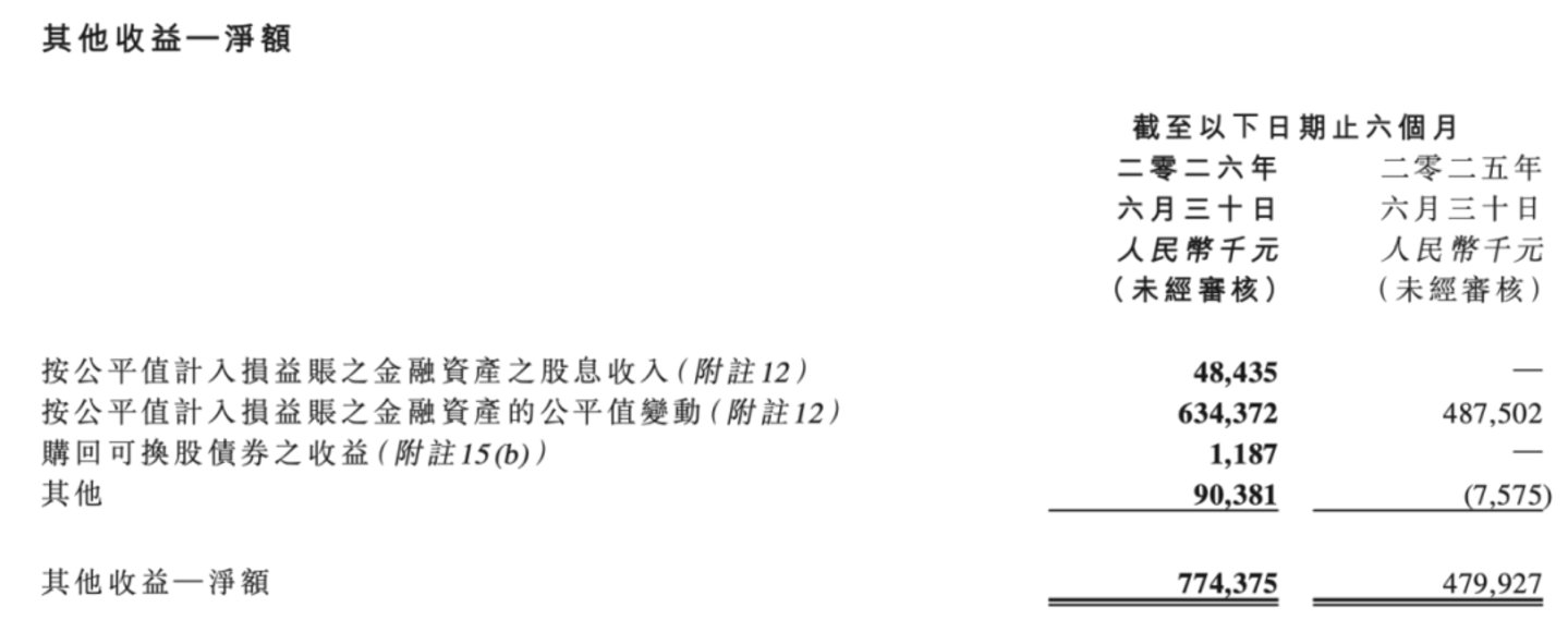 三大主业同时失速,《欢迎来龙餐馆》票房爆火能救中国儒意吗? 三大主业同时失速,《欢迎来龙餐馆》票房爆火能救中国儒意吗?