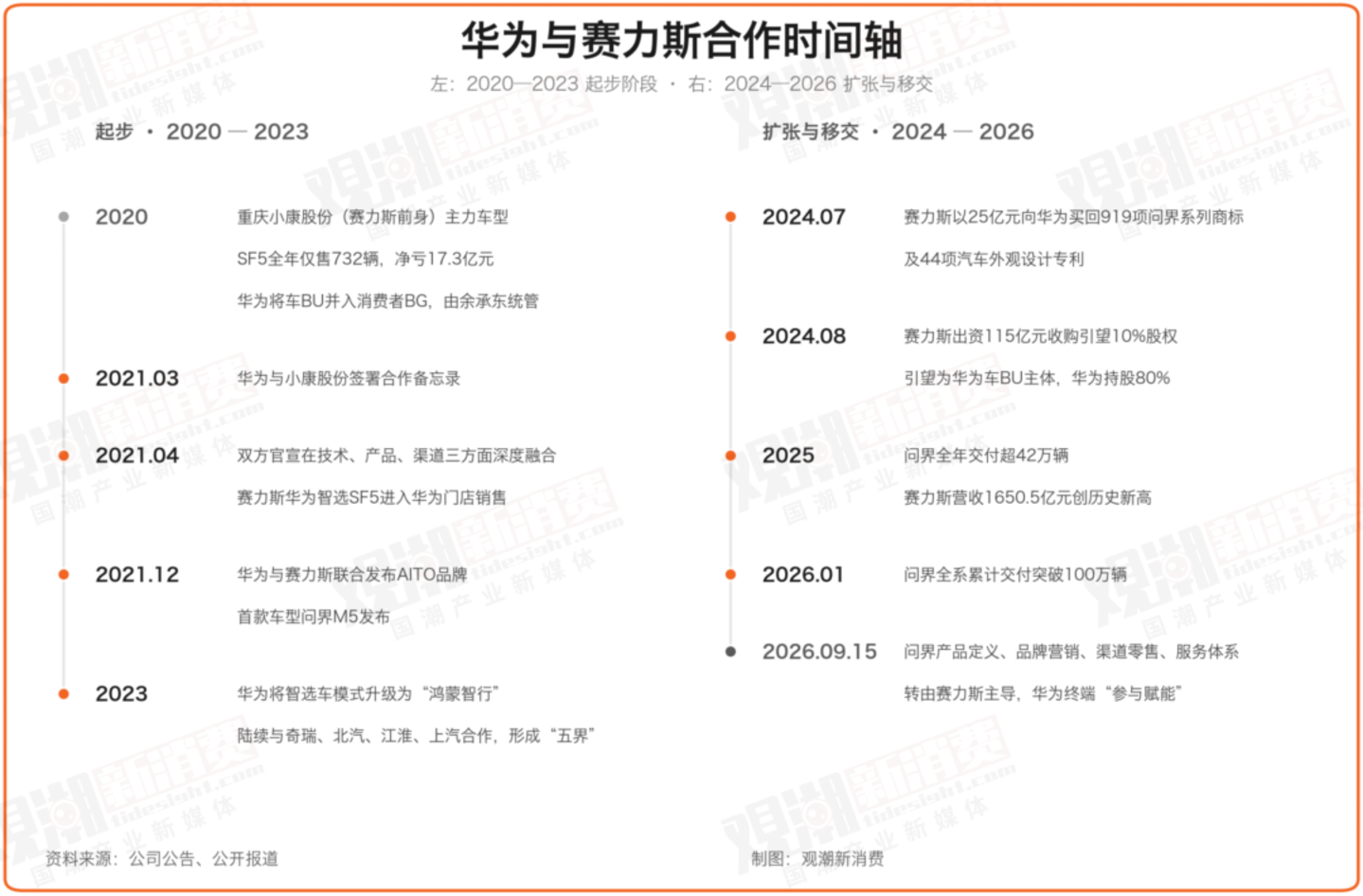 不在一起,造好车 不在一起,造好车