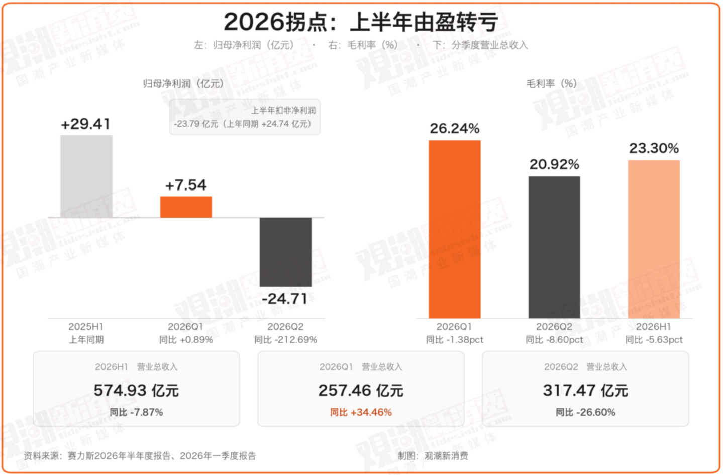 不在一起,造好车 不在一起,造好车