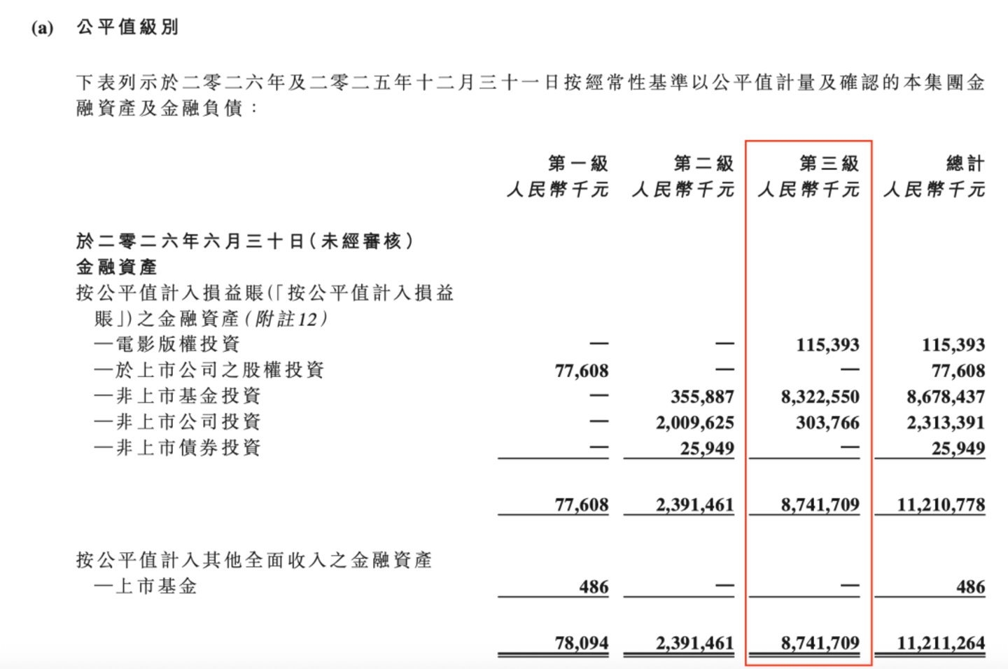三大主业同时失速,《欢迎来龙餐馆》票房爆火能救中国儒意吗? 三大主业同时失速,《欢迎来龙餐馆》票房爆火能救中国儒意吗?