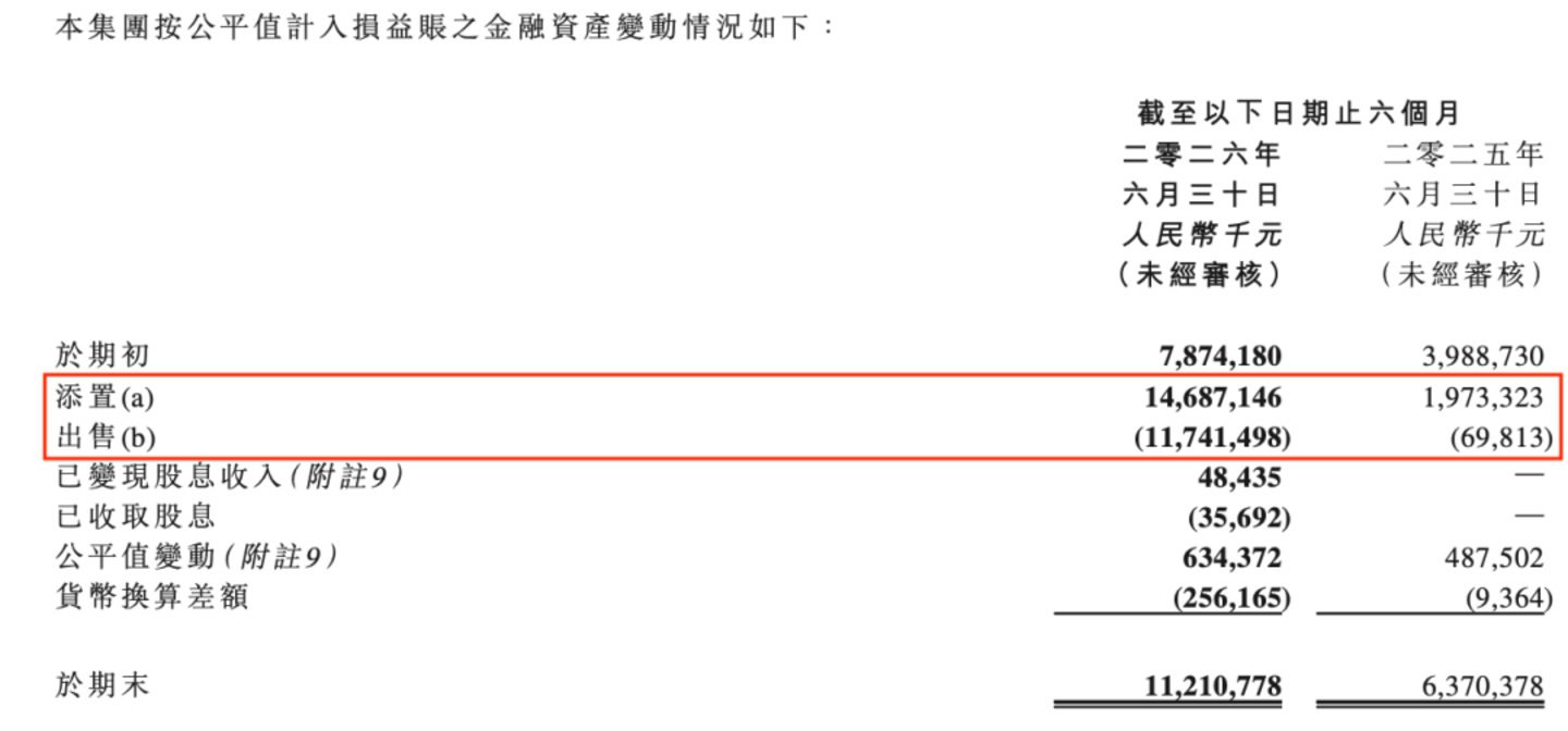 三大主业同时失速,《欢迎来龙餐馆》票房爆火能救中国儒意吗? 三大主业同时失速,《欢迎来龙餐馆》票房爆火能救中国儒意吗?