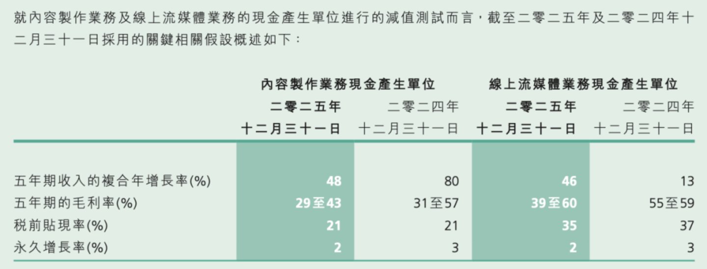 三大主业同时失速,《欢迎来龙餐馆》票房爆火能救中国儒意吗? 三大主业同时失速,《欢迎来龙餐馆》票房爆火能救中国儒意吗?