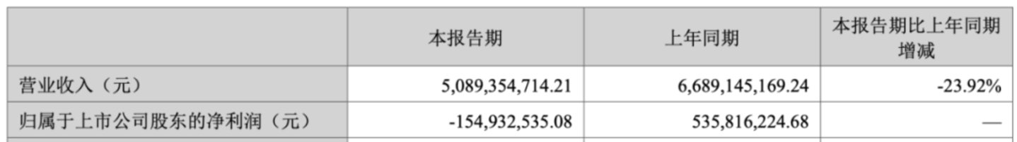 三大主业同时失速,《欢迎来龙餐馆》票房爆火能救中国儒意吗? 三大主业同时失速,《欢迎来龙餐馆》票房爆火能救中国儒意吗?