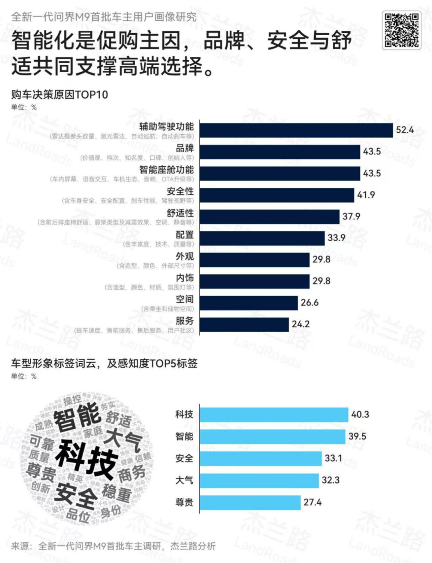 不在一起,造好车 不在一起,造好车
