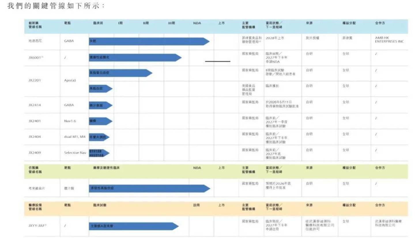 仿制药收入下滑,创新药独木难支,京新药业赴港上市寻破局 仿制药收入下滑,创新药独木难支,京新药业赴港上市寻破局