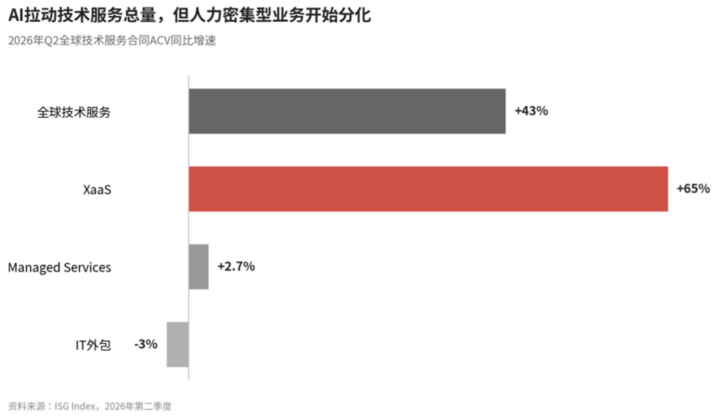  AI杀不死咨询公司