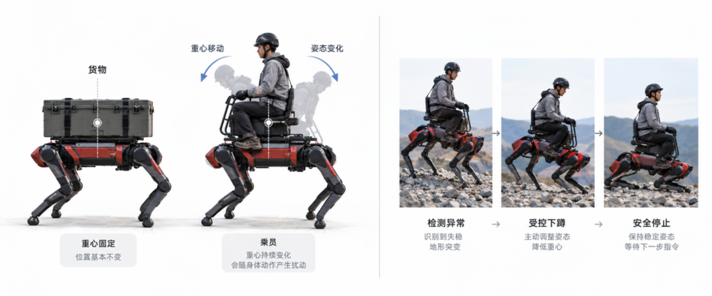 无人机已经是优等生,机器人为什么还要载人 无人机已经是优等生,机器人为什么还要载人