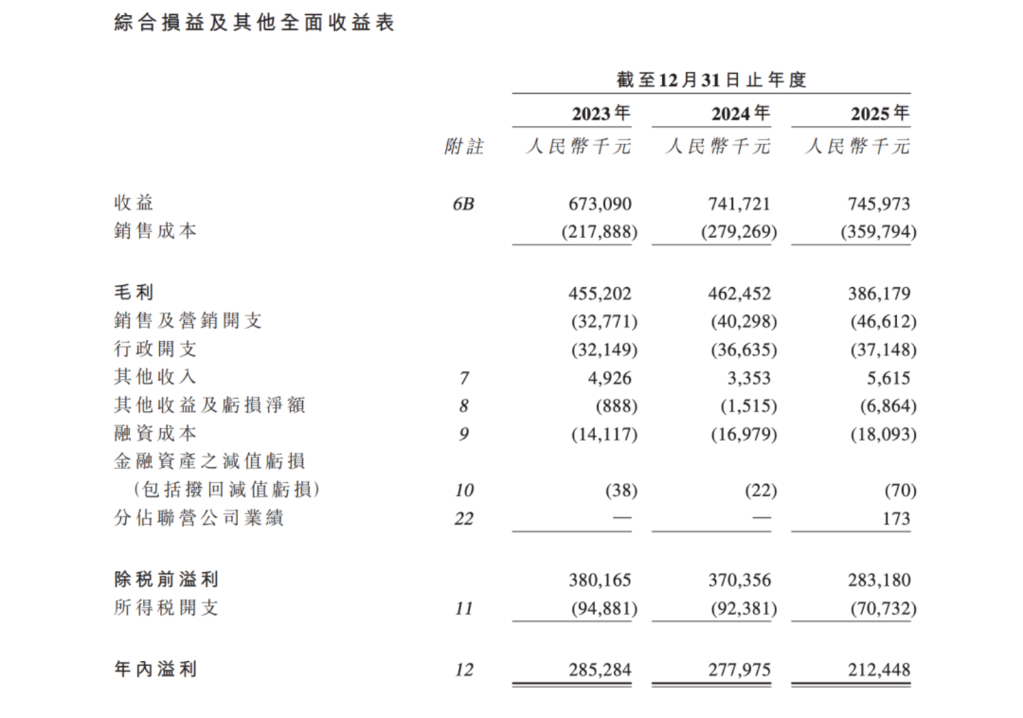 女掌门人带队,3年吸金21亿,河南爆火景区要IPO了 女掌门人带队,3年吸金21亿,河南爆火景区要IPO了