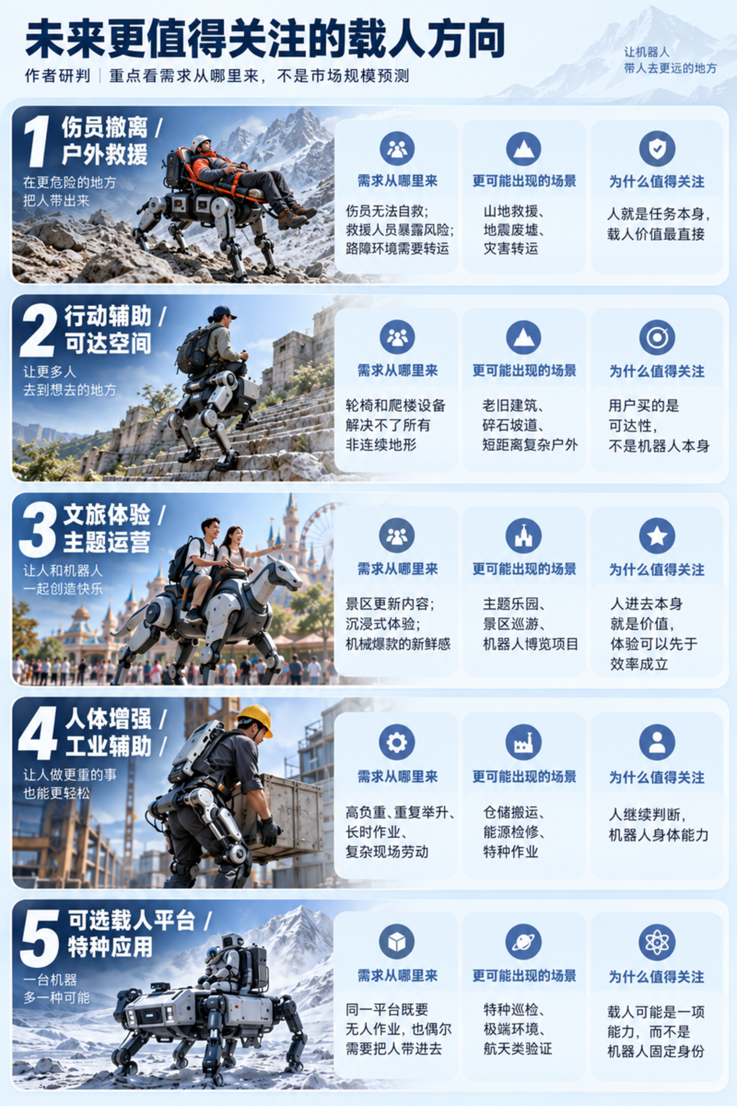 无人机已经是优等生,机器人为什么还要载人 无人机已经是优等生,机器人为什么还要载人