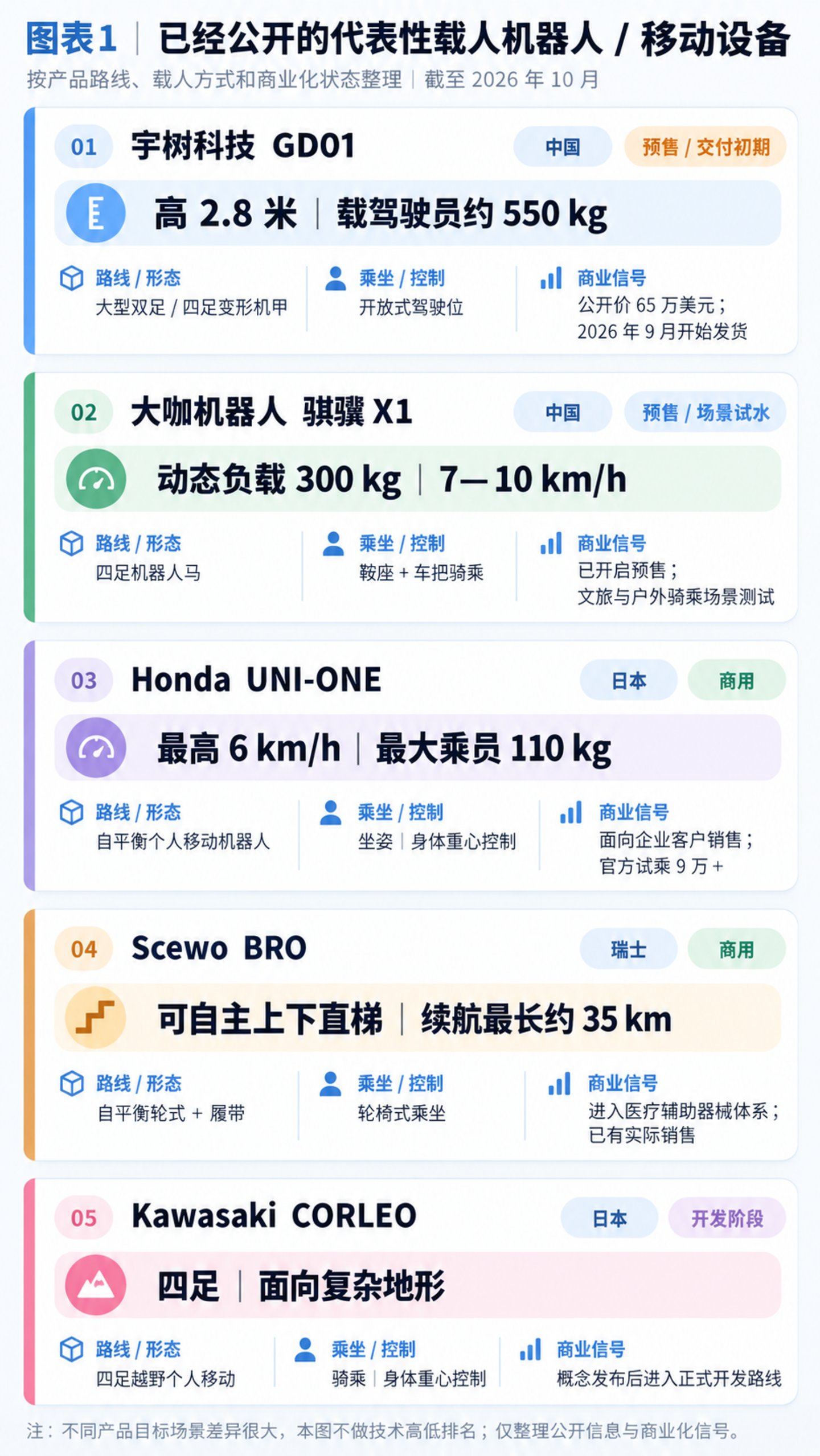 无人机已经是优等生,机器人为什么还要载人 无人机已经是优等生,机器人为什么还要载人
