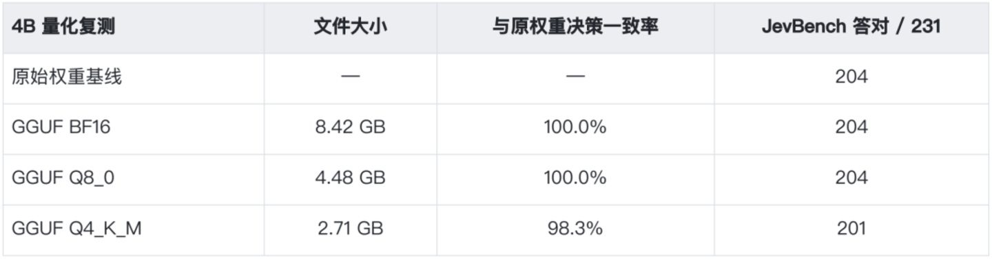RSI再创奇迹!StartLux推出开源决策模型StartLux-Decision,38项基准中31项高于Jev RSI再创奇迹!StartLux推出开源决策模型StartLux-Decision,38项基准中31项高于Jev