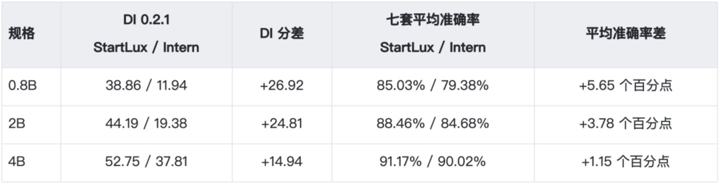 RSI再创奇迹!StartLux推出开源决策模型StartLux-Decision,38项基准中31项高于Jev RSI再创奇迹!StartLux推出开源决策模型StartLux-Decision,38项基准中31项高于Jev