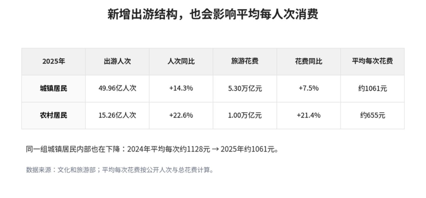 人山人海,为何没换来盆满钵满? 人山人海,为何没换来盆满钵满?