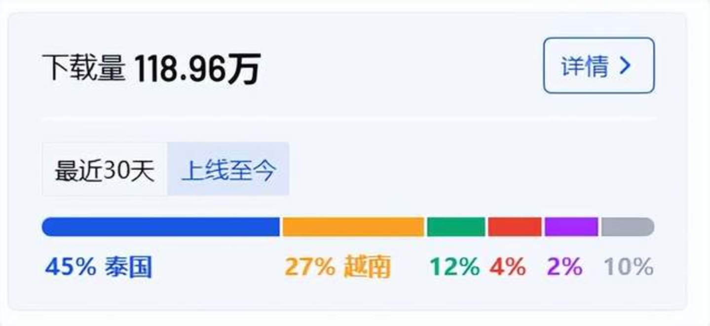 AI社交出海,中国团队又开始“整活”了 AI社交出海,中国团队又开始“整活”了