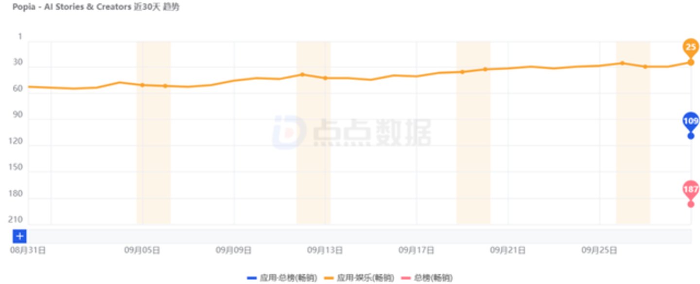 AI社交出海,中国团队又开始“整活”了 AI社交出海,中国团队又开始“整活”了
