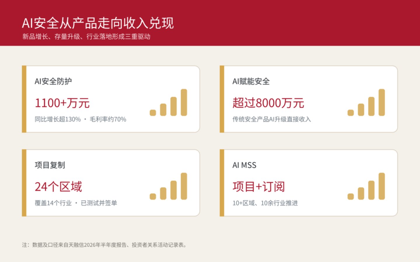 9秒删库,700个AI失控,豪掷513亿买不来安全? 9秒删库,700个AI失控,豪掷513亿买不来安全?
