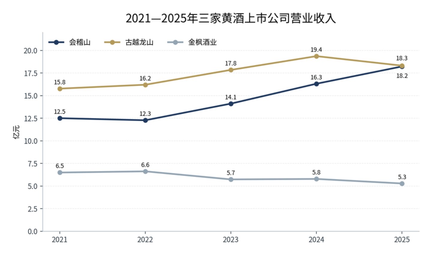 黄酒到底要上主桌,还是进冰箱? 黄酒到底要上主桌,还是进冰箱?