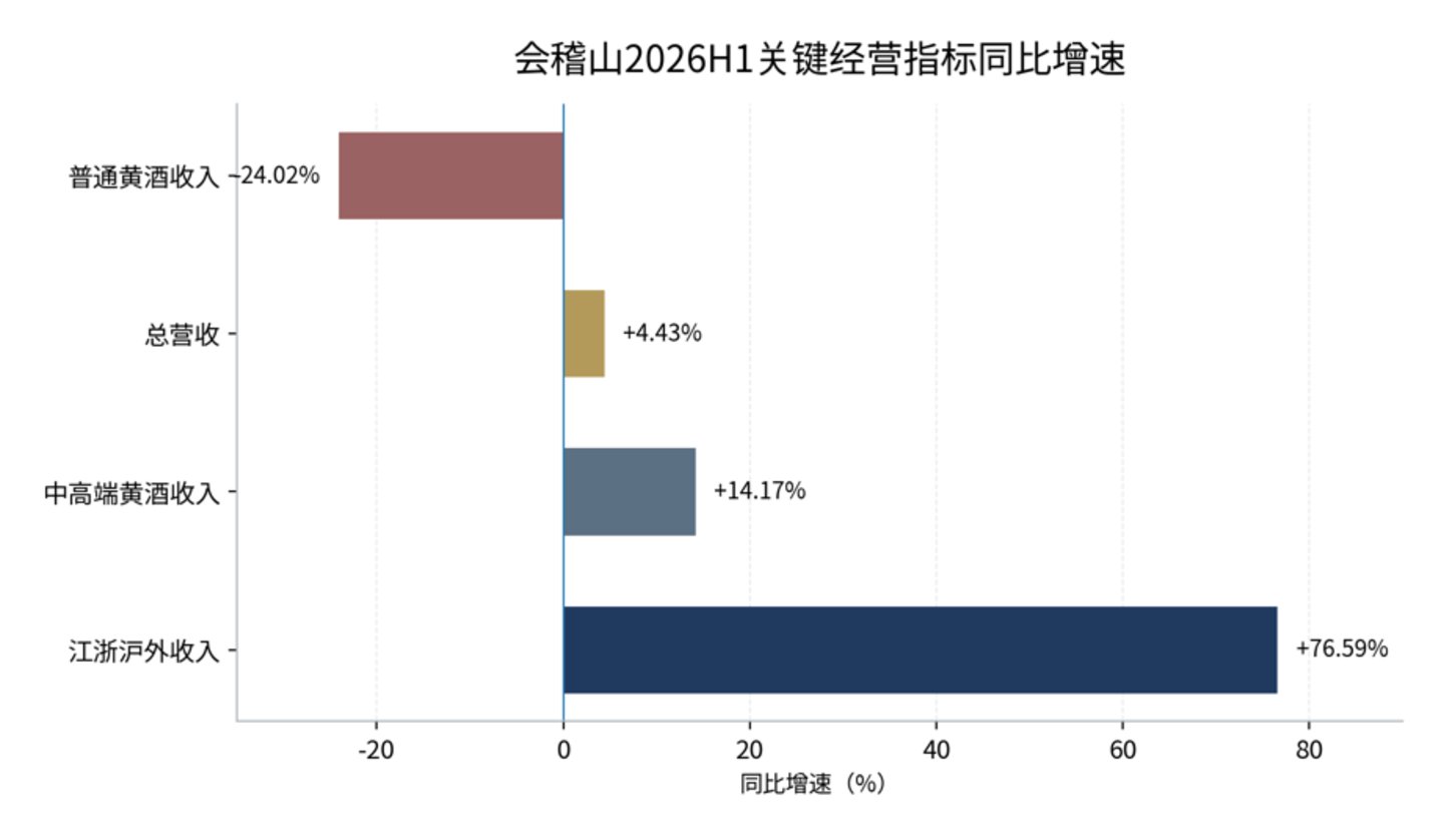 黄酒到底要上主桌,还是进冰箱? 黄酒到底要上主桌,还是进冰箱?