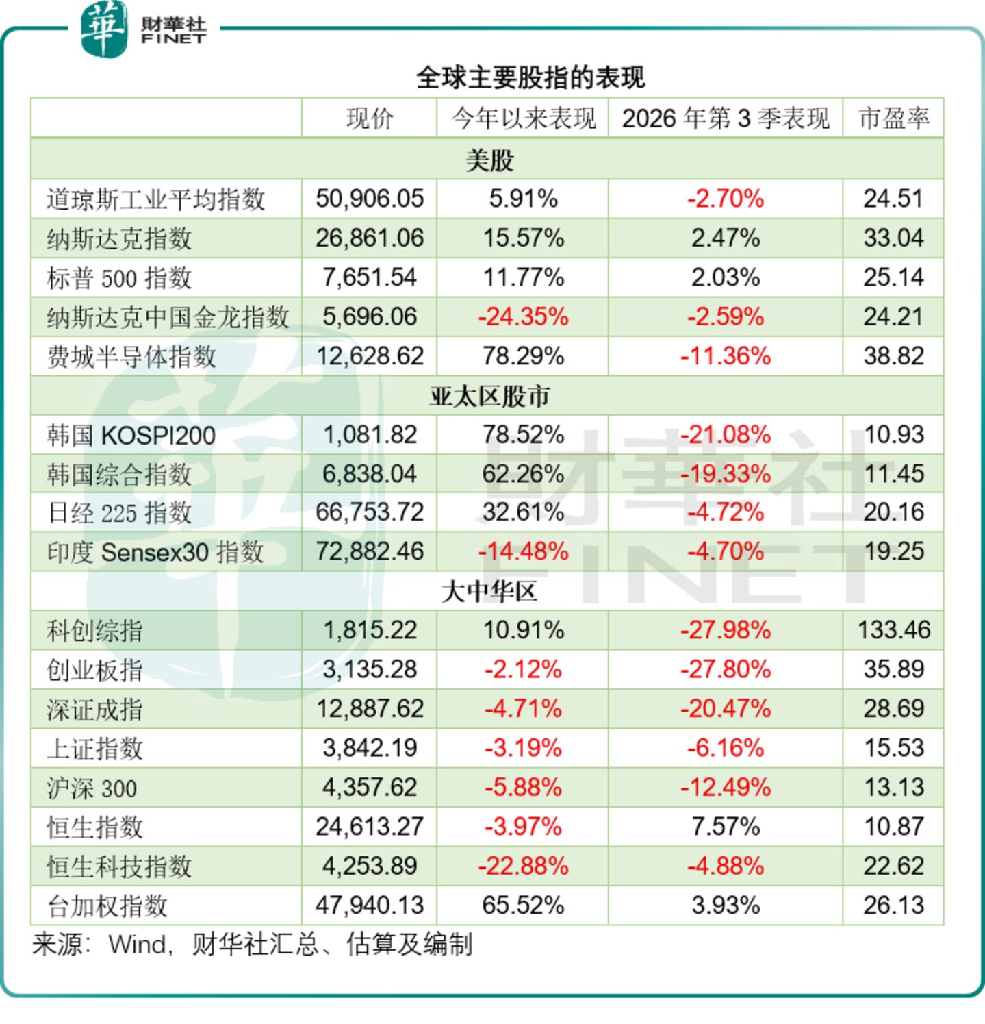  全球IPO市场透视：融资盛宴与破发寒流并存的第三季