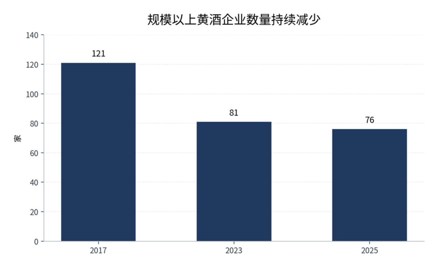  黄酒到底要上主桌，还是进冰箱？