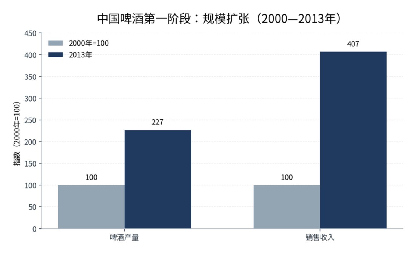 黄酒到底要上主桌,还是进冰箱? 黄酒到底要上主桌,还是进冰箱?