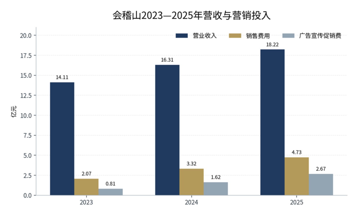黄酒到底要上主桌,还是进冰箱? 黄酒到底要上主桌,还是进冰箱?