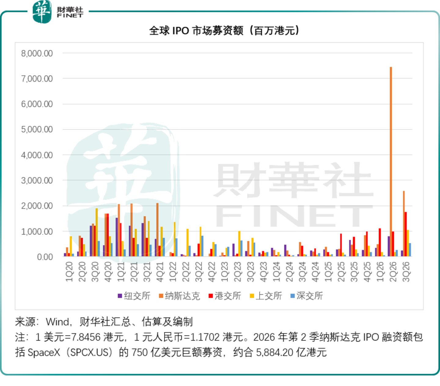 全球IPO市场透视:融资盛宴与破发寒流并存的第三季 全球IPO市场透视:融资盛宴与破发寒流并存的第三季