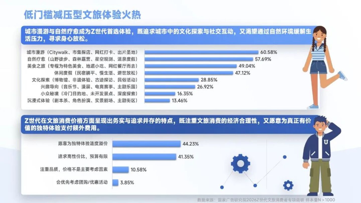 假期人格图鉴:年轻人成了「排表人」 假期人格图鉴:年轻人成了「排表人」