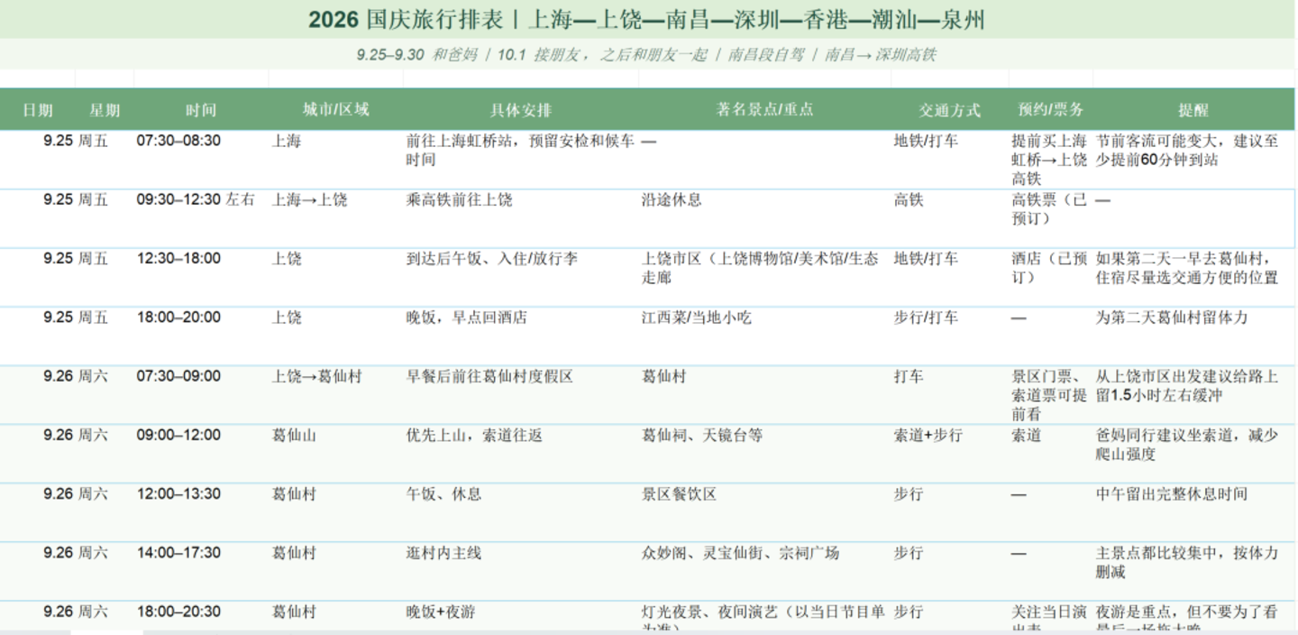  假期人格图鉴：年轻人成了「排表人」