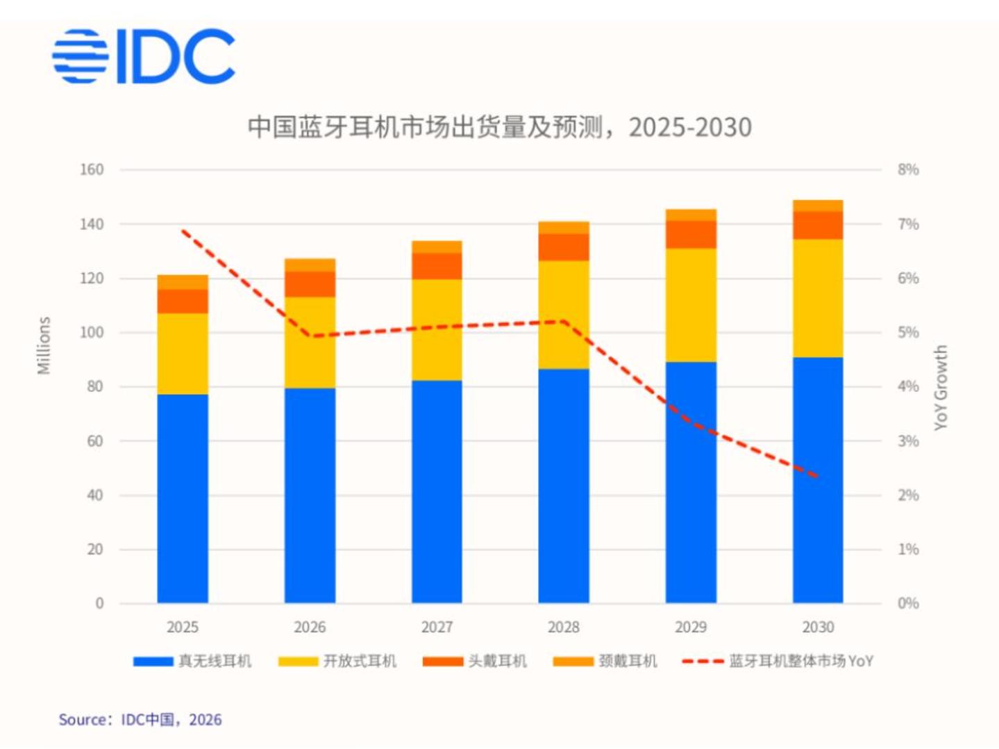  AI耳机蓄势，芯片厂商待发