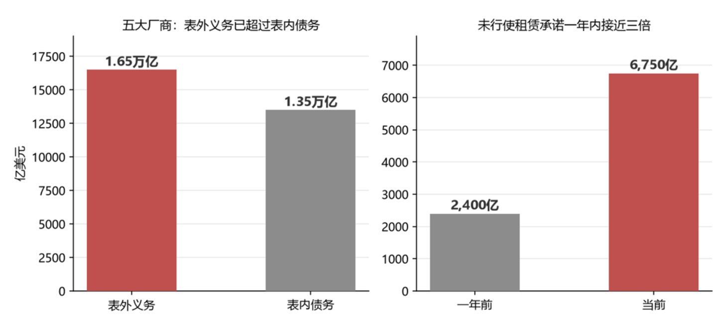 卖铲人不灵了:AI资本开支的4%回报比,正在重定价整个算力链 卖铲人不灵了:AI资本开支的4%回报比,正在重定价整个算力链