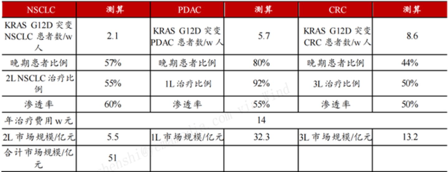  默沙东重注背后：G12D凭什么成为下一个爆款靶点？