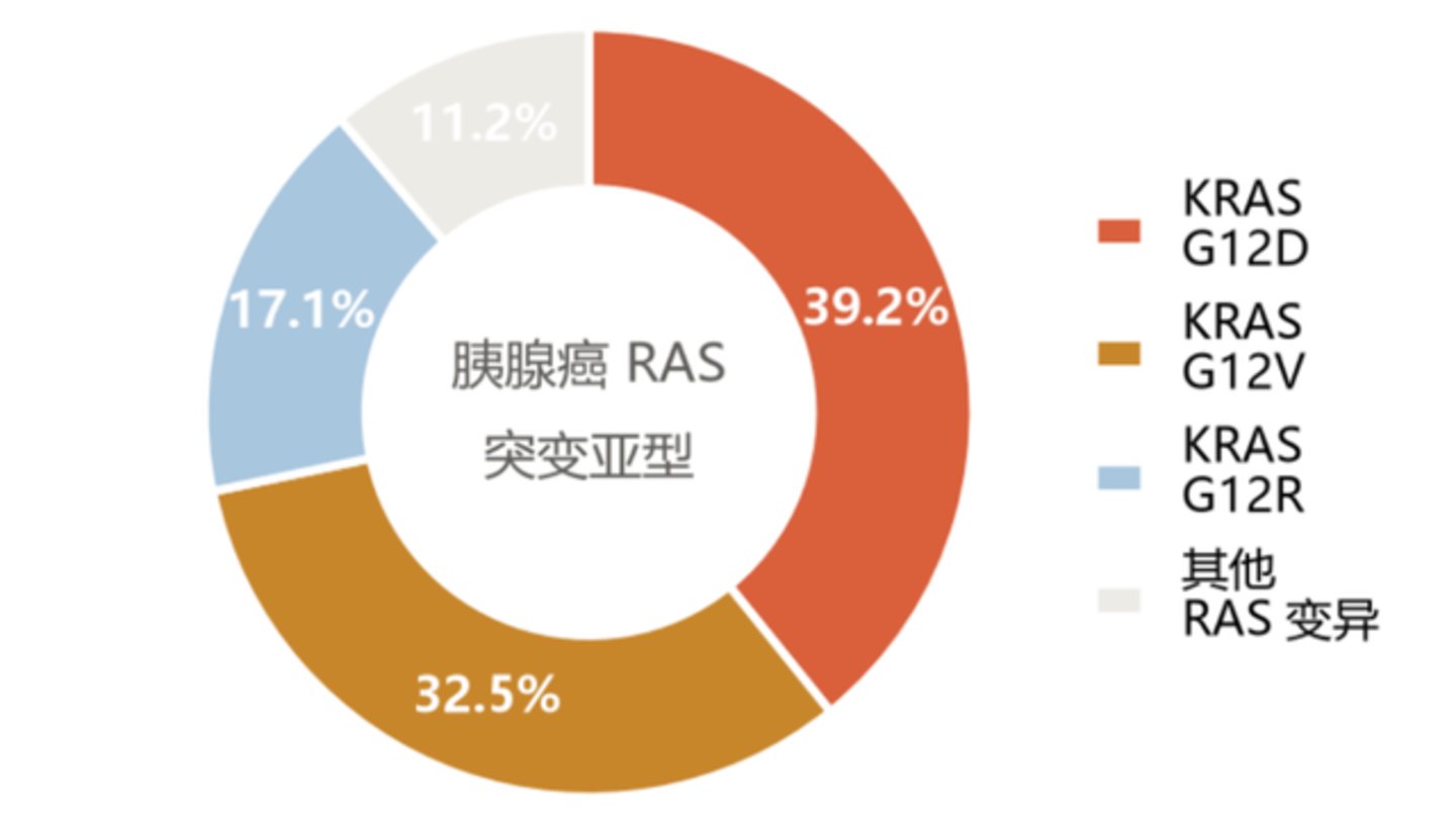  默沙东重注背后：G12D凭什么成为下一个爆款靶点？