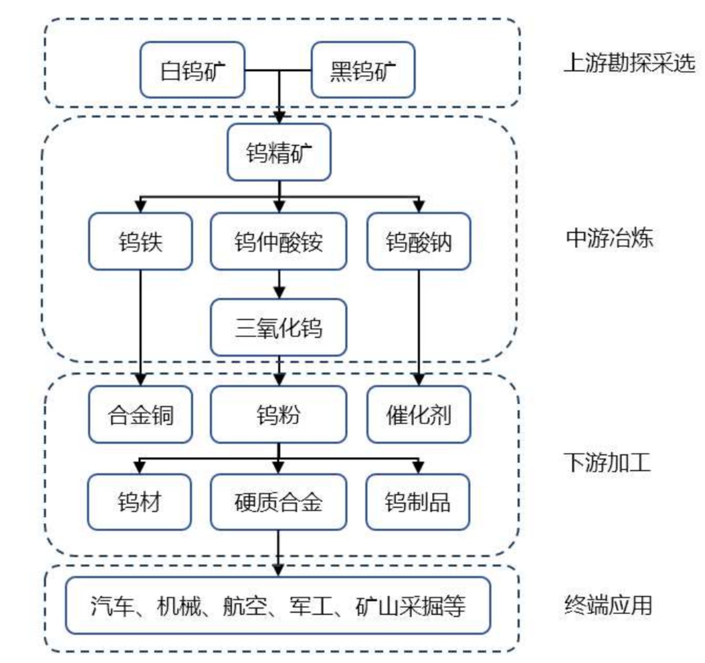 储量全球第一,中国钨产量为何还在下降? 储量全球第一,中国钨产量为何还在下降?