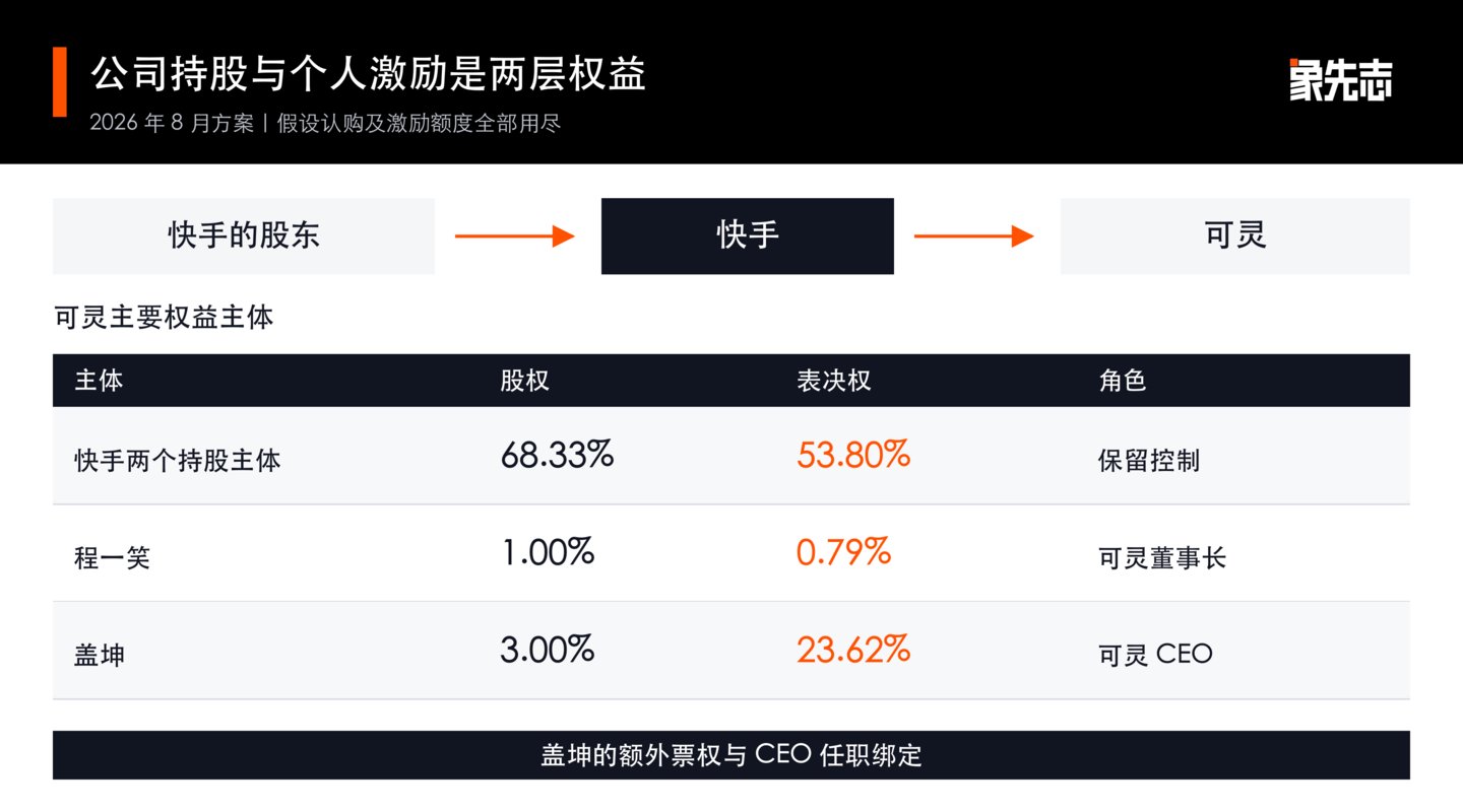 可灵上市,快手如何自洽 可灵上市,快手如何自洽